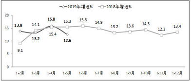 工信部 前5月軟件行業利潤達3228億元，同比增長10.5%，軟件開發成主要驅動力
